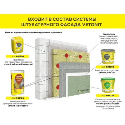 Штукатурно-клеевая смесь для теплоизоляции Vetonit (Ветонит) Teplofacade армированная высокопрочная 20 кг